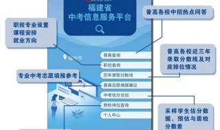 福建多地公布中考成绩