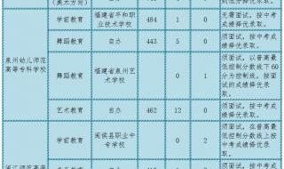 福建多地公布中考成绩