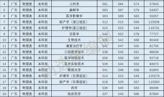 上海中医药大学分数线