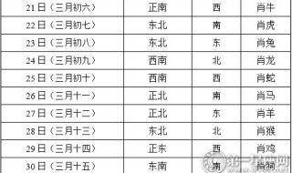 2023年正月初一财神方位