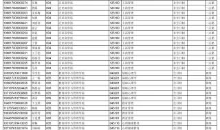 云南大学研究生分数线