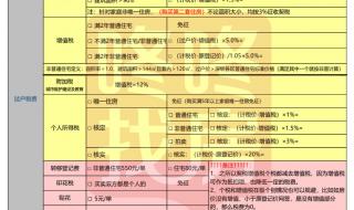 深圳二手房交易流程